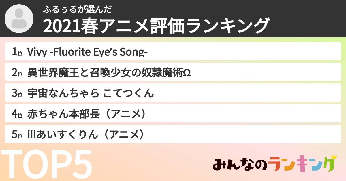 ふるぅるさんの「2021春アニメ評価ランキング」