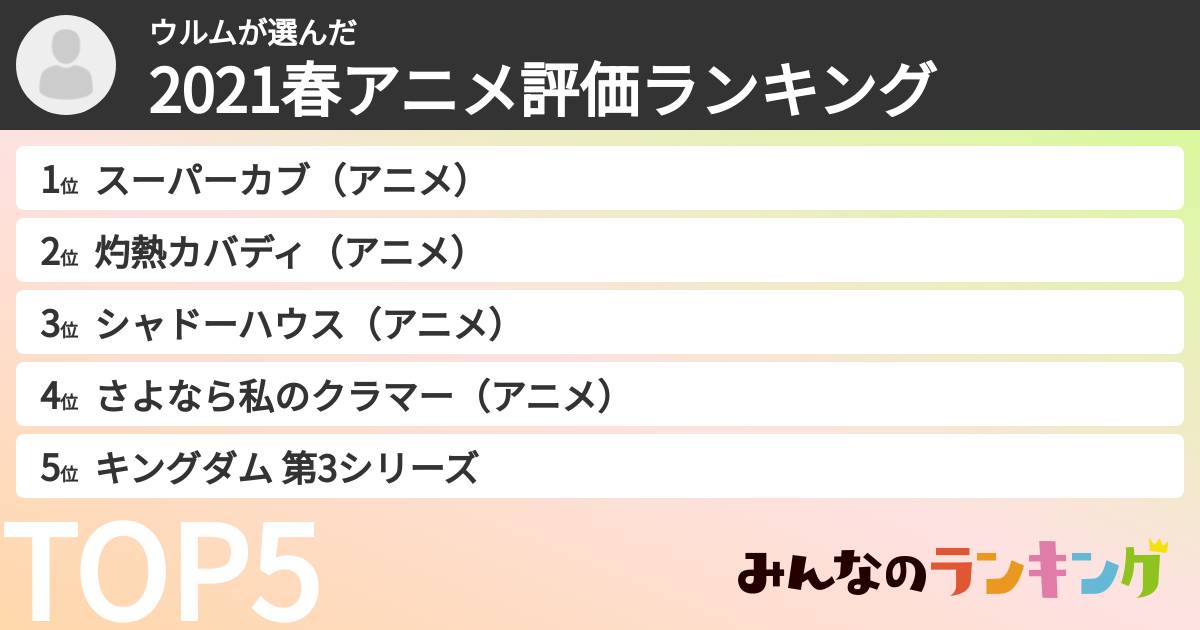 ウルムさんの「2021春アニメ評価ランキング」
