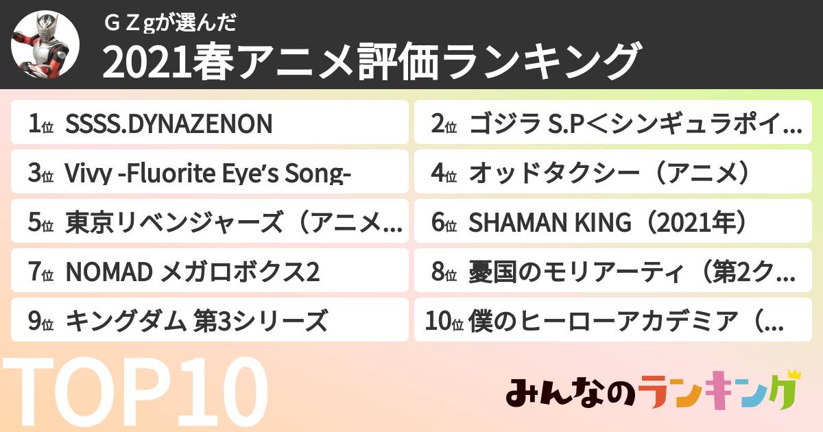 GZgさんの「2021春アニメ評価ランキング」