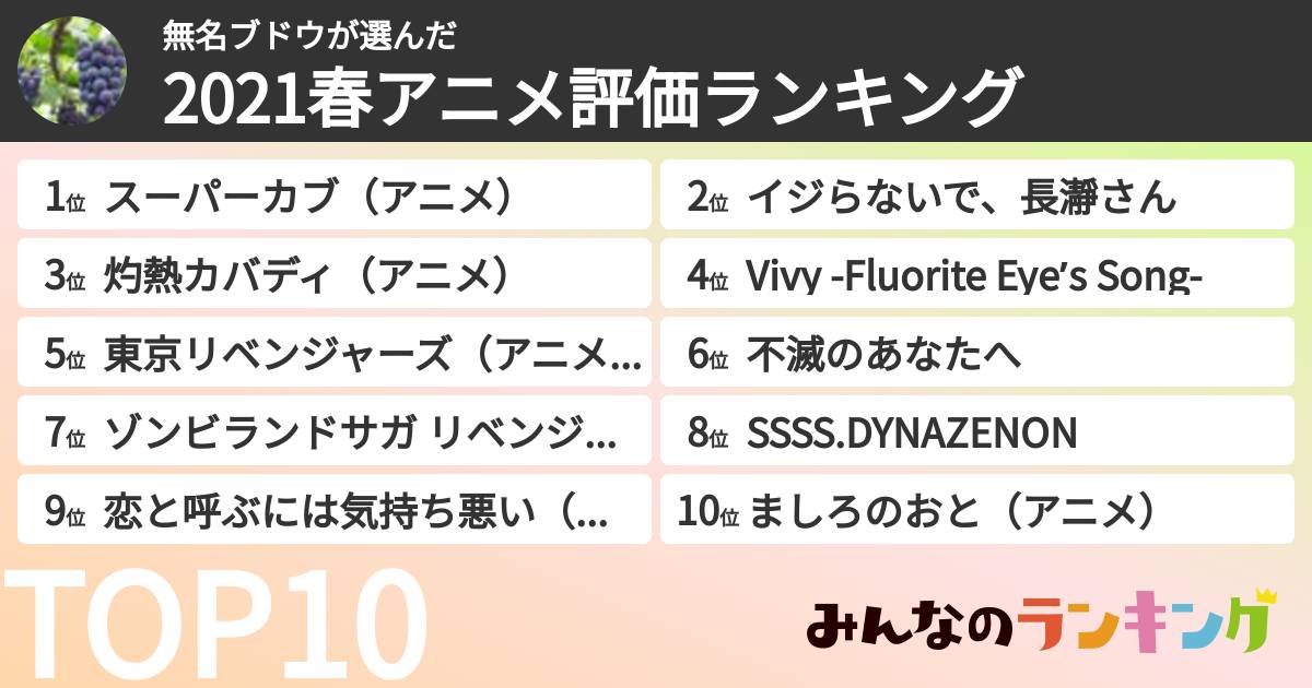 無名ブドウさんの「2021春アニメ評価ランキング」