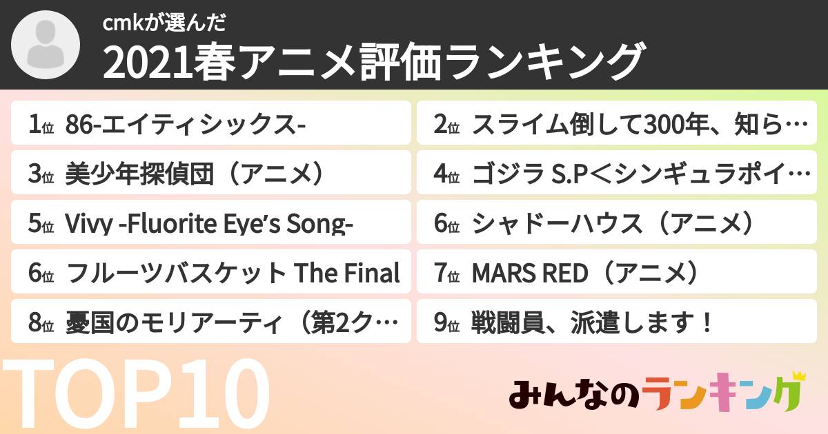 cmkさんの「2021春アニメ評価ランキング」