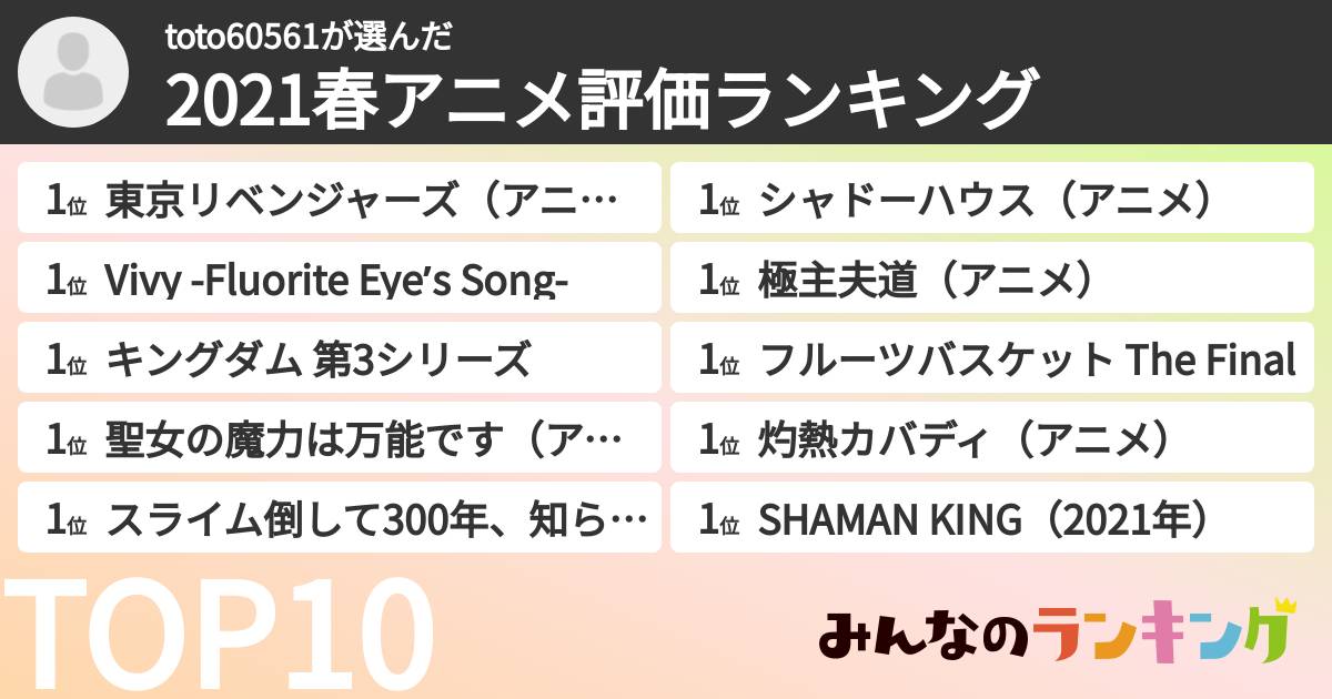 toto60561さんの「2021春アニメ評価ランキング」