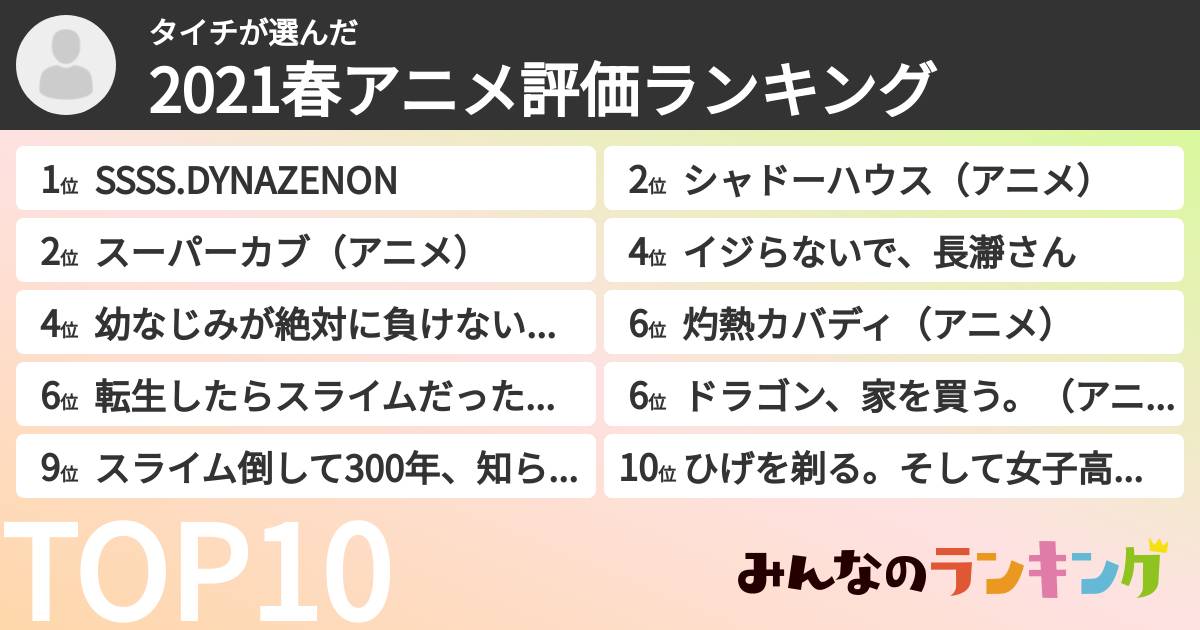 タイチさんの「2021春アニメ評価ランキング」