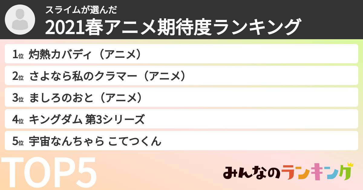 スライムさんの「2021春アニメ期待度ランキング」