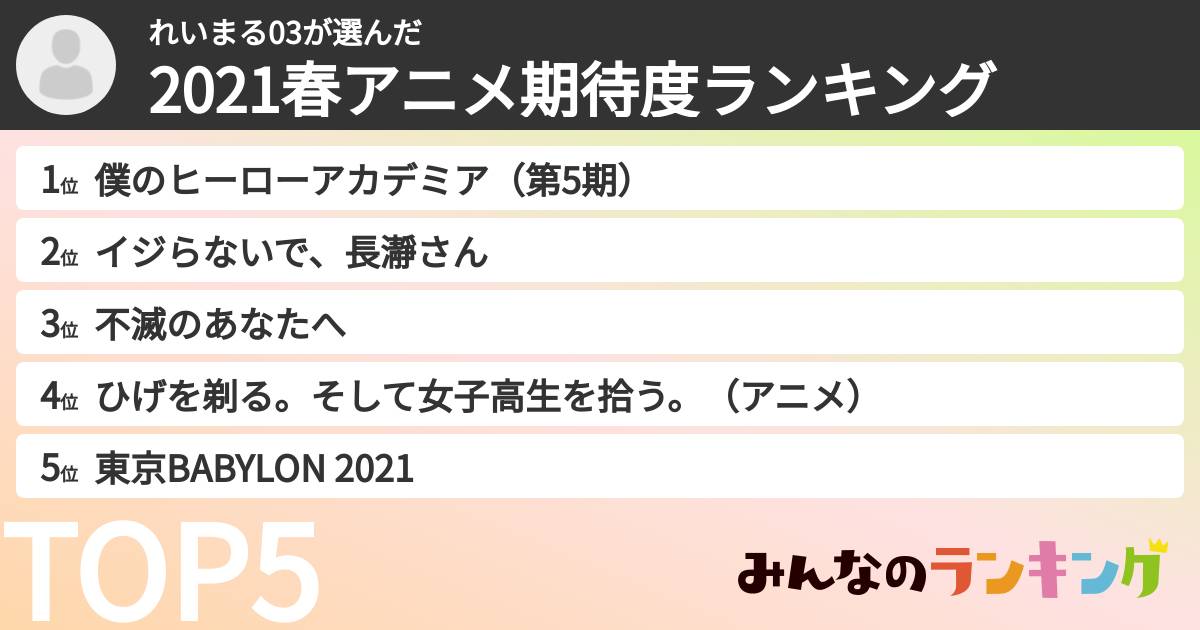 れいまる03さんの「2021春アニメ期待度ランキング」