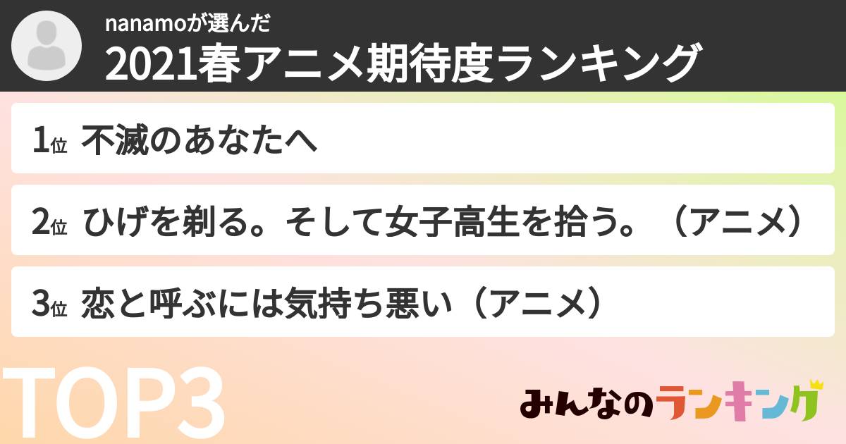 nanamoさんの「2021春アニメ期待度ランキング」