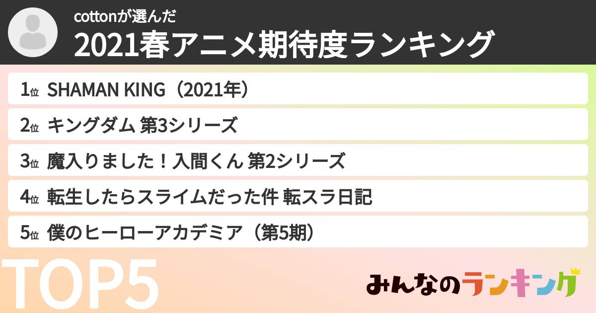 cottonさんの「2021春アニメ期待度ランキング」