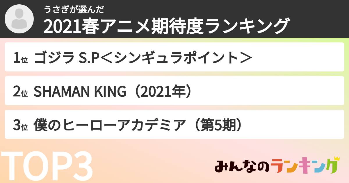 うさぎさんの「2021春アニメ期待度ランキング」