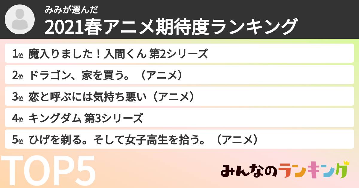 みみさんの「2021春アニメ期待度ランキング」