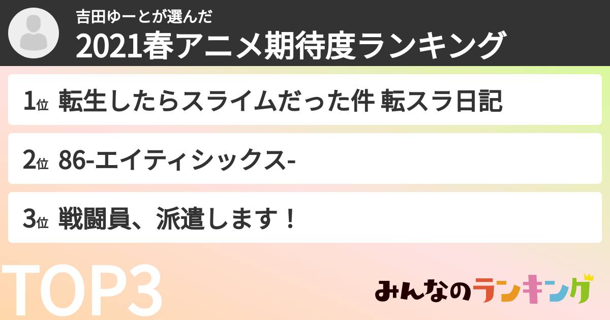 吉田ゆーとさんの「2021春アニメ期待度ランキング」