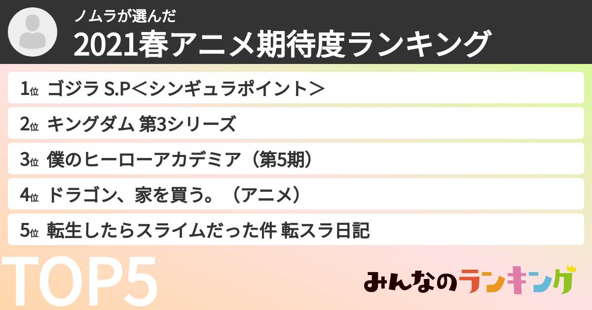 ノムラさんの「2021春アニメ期待度ランキング」