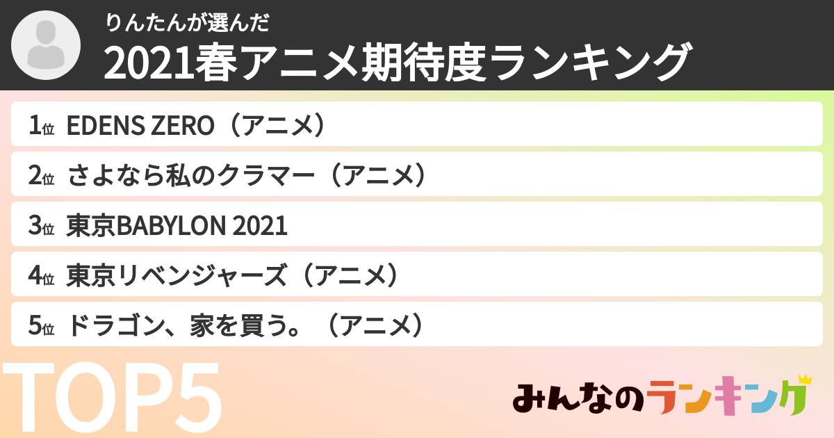 りんたんさんの「2021春アニメ期待度ランキング」
