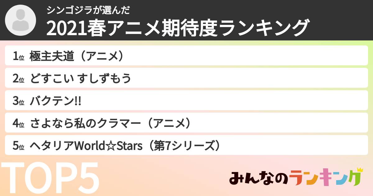 シンゴジラさんの「2021春アニメ期待度ランキング」