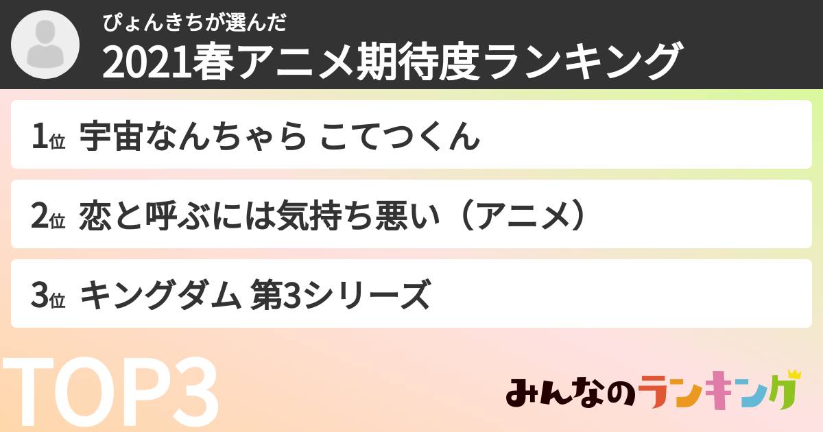 ぴょんきちさんの「2021春アニメ期待度ランキング」
