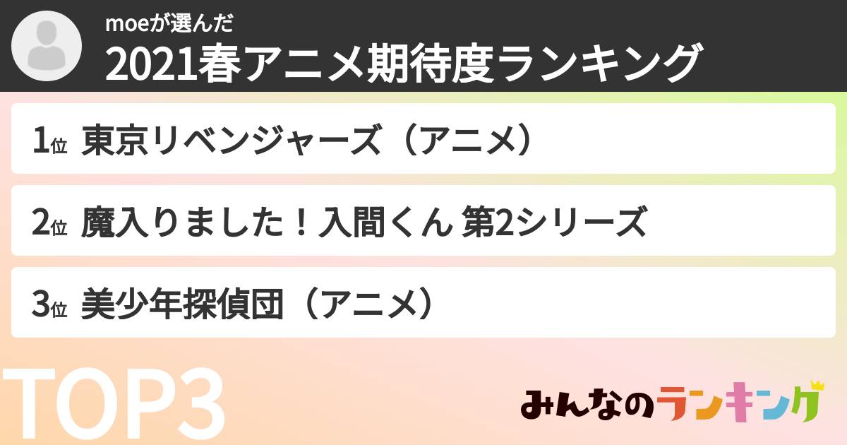 moeさんの「2021春アニメ期待度ランキング」