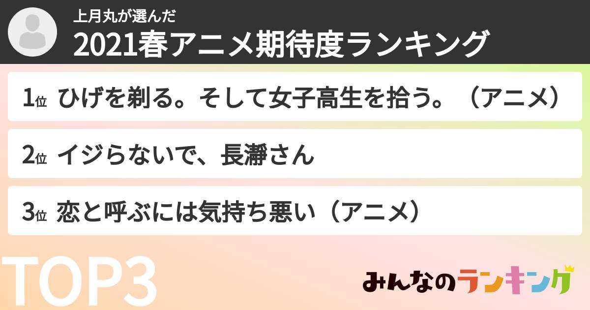 上月丸さんの「2021春アニメ期待度ランキング」