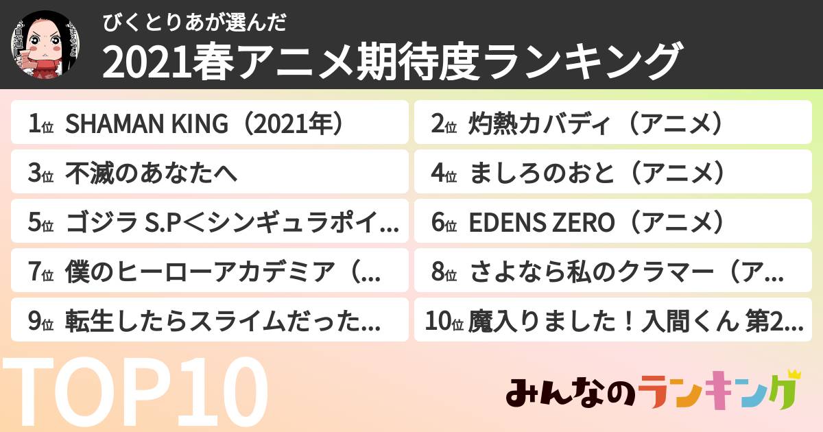 びくとりあさんの「2021春アニメ期待度ランキング」