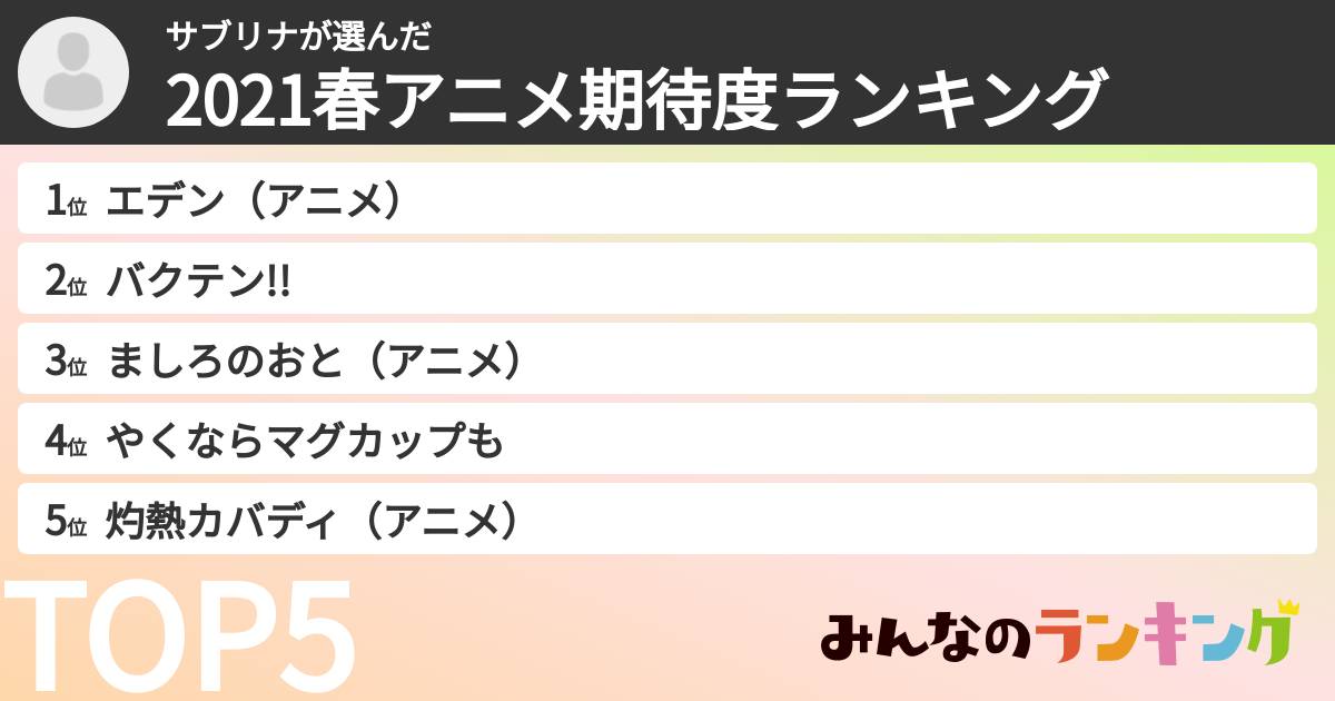 サブリナさんの「2021春アニメ期待度ランキング」