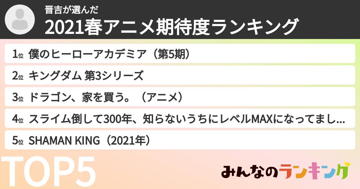 晋吉さんの「2021春アニメ期待度ランキング」