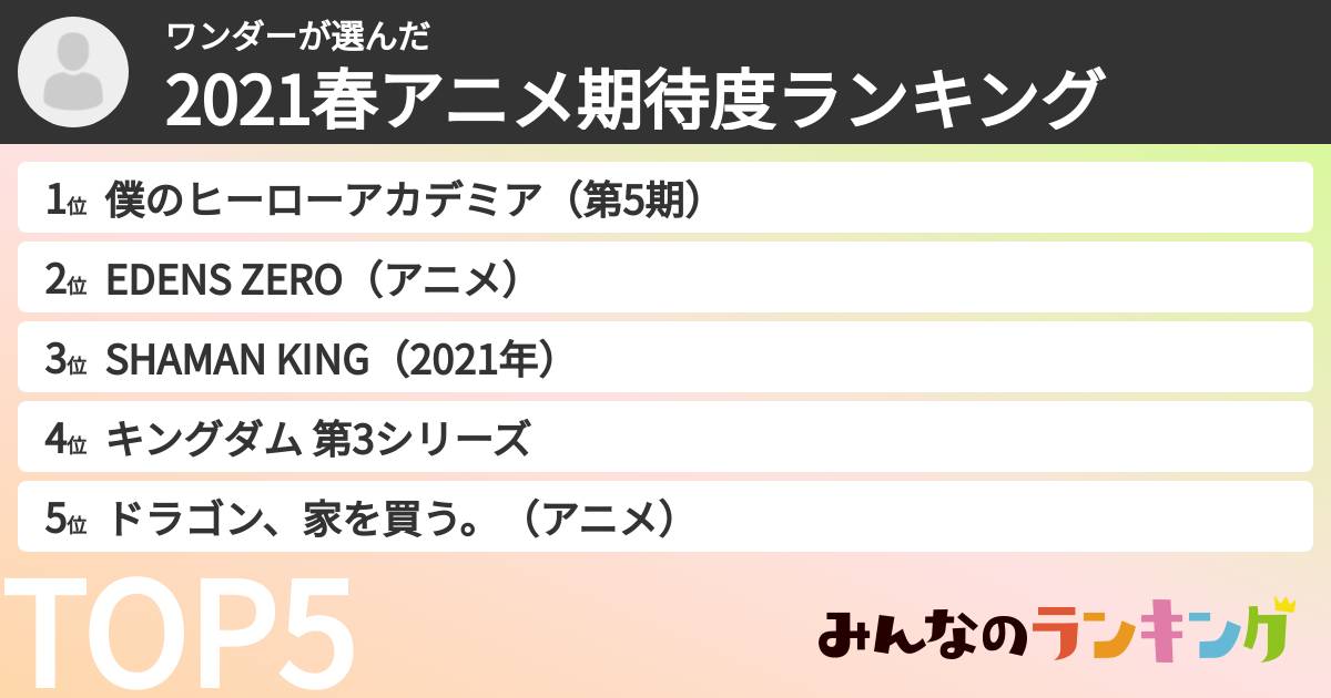 ワンダーさんの「2021春アニメ期待度ランキング」