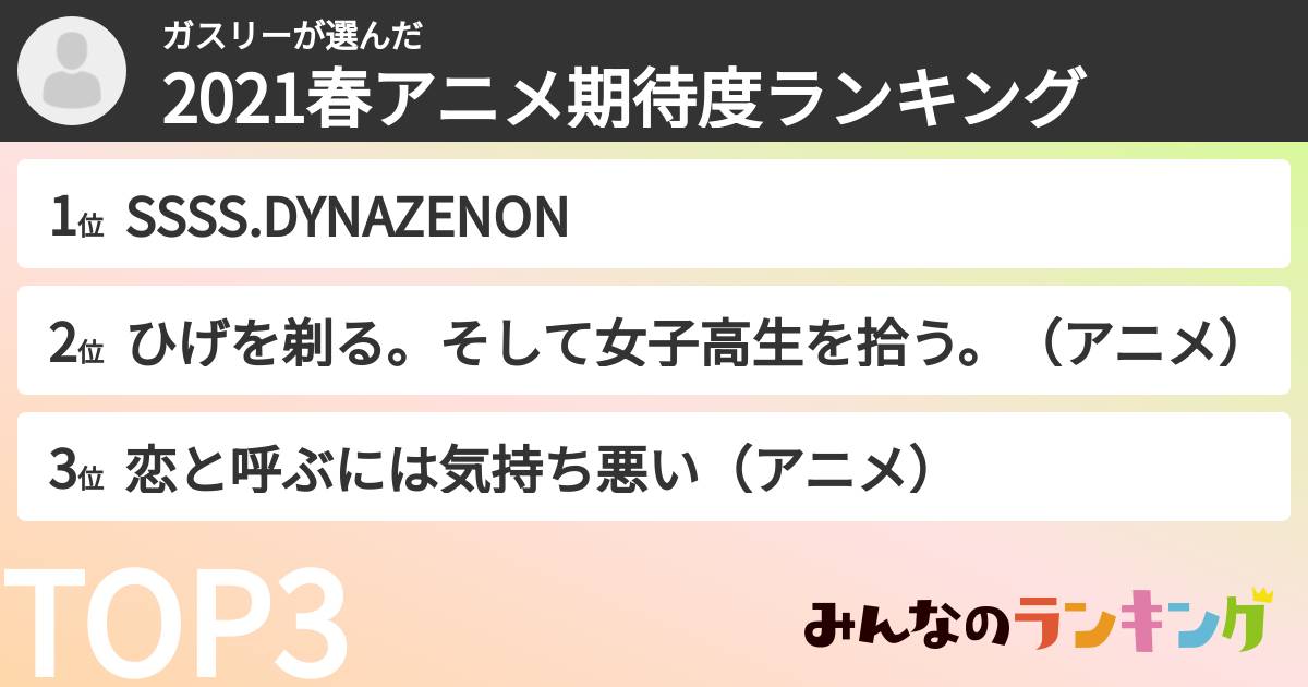 ガスリーさんの「2021春アニメ期待度ランキング」