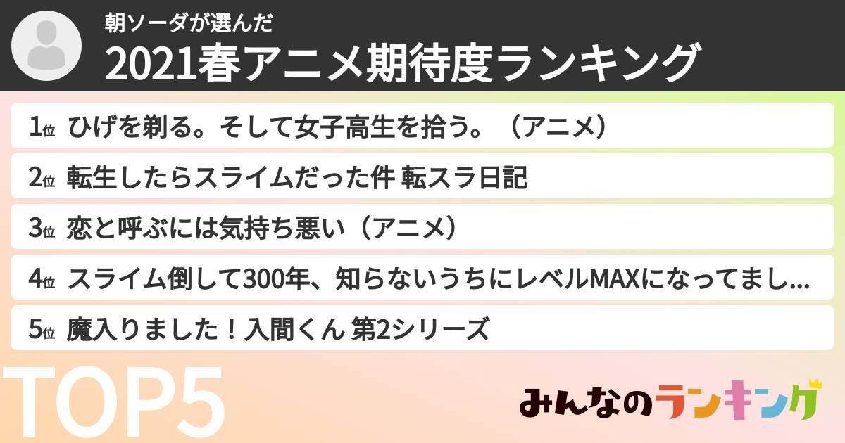 朝ソーダさんの「2021春アニメ期待度ランキング」