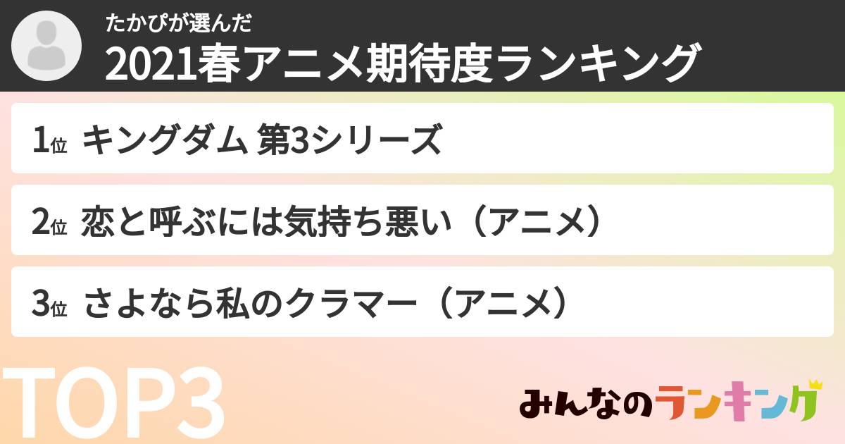 たかぴさんの「2021春アニメ期待度ランキング」