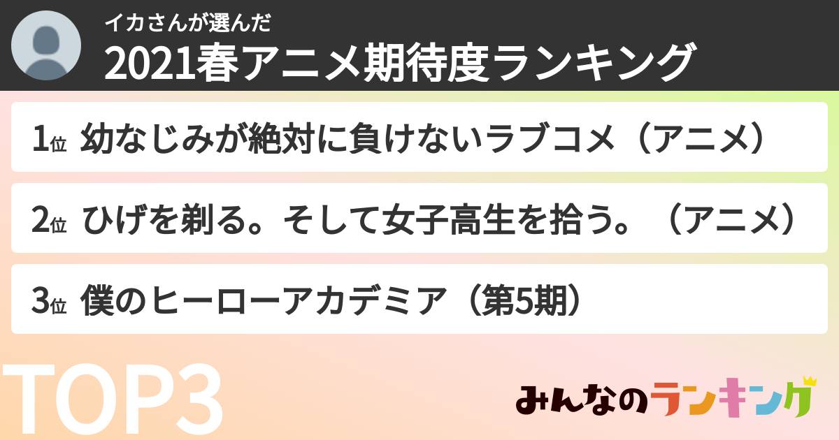 イカさんさんの「2021春アニメ期待度ランキング」