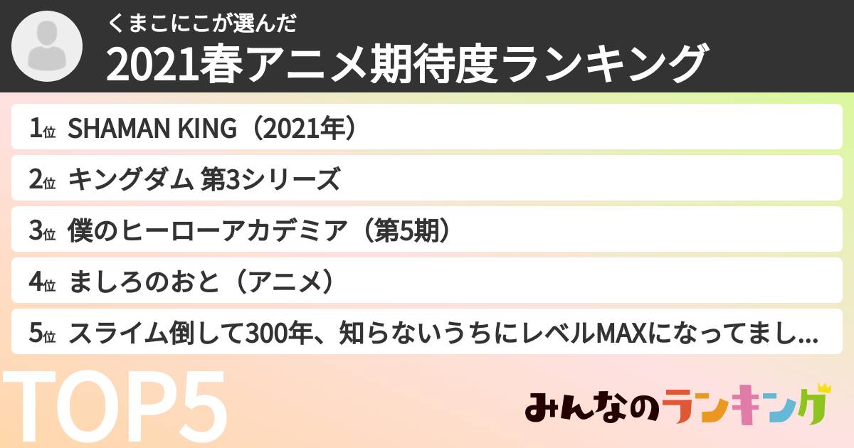 くまこにこさんの「2021春アニメ期待度ランキング」