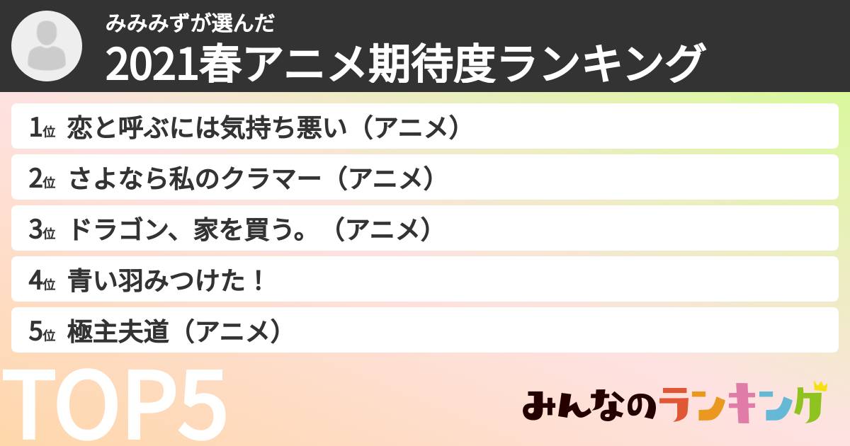 みみみずさんの「2021春アニメ期待度ランキング」