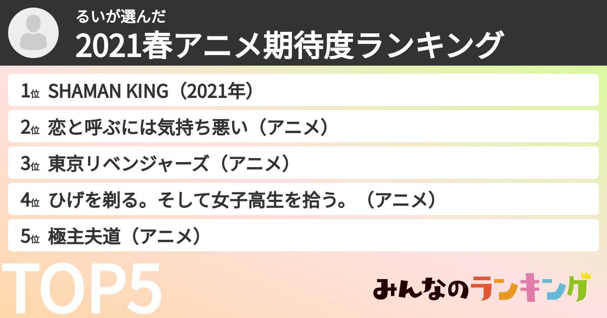 るいさんの「2021春アニメ期待度ランキング」