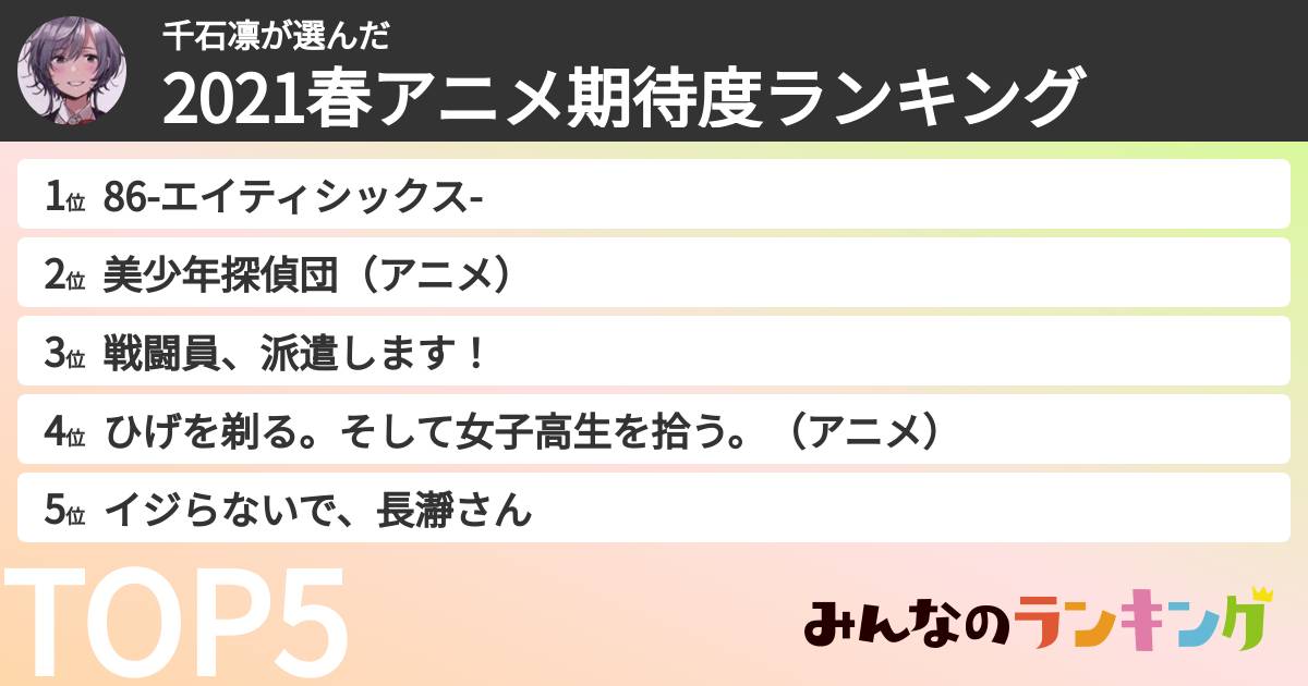 千石凛さんの「2021春アニメ期待度ランキング」