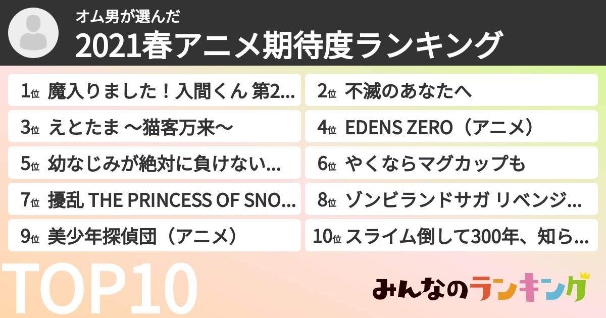 オム男さんの「2021春アニメ期待度ランキング」