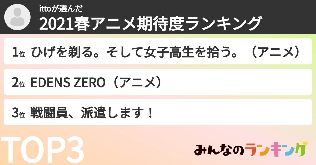 ittoさんの「2021春アニメ期待度ランキング」