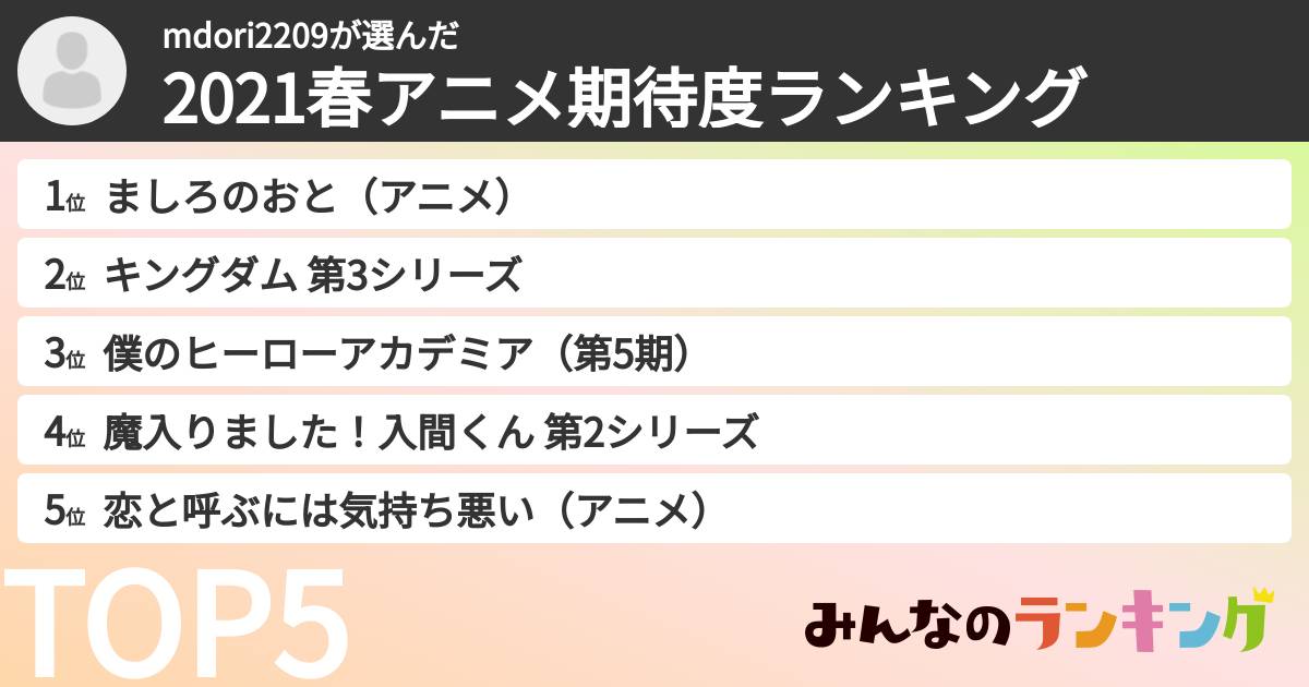mdori2209さんの「2021春アニメ期待度ランキング」