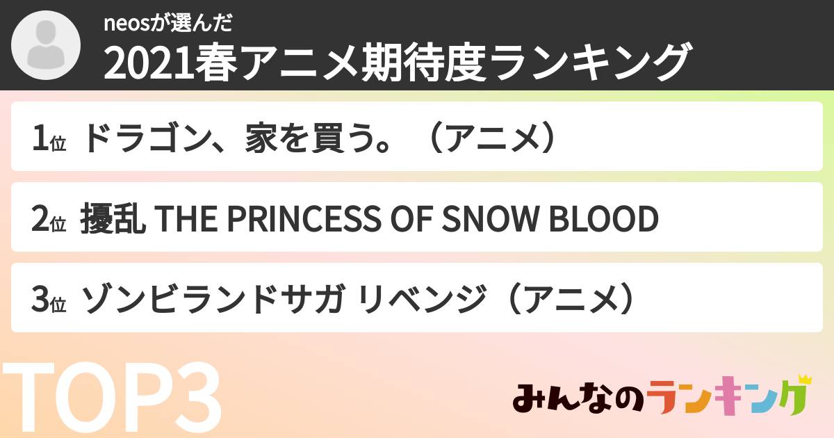 neosさんの「2021春アニメ期待度ランキング」