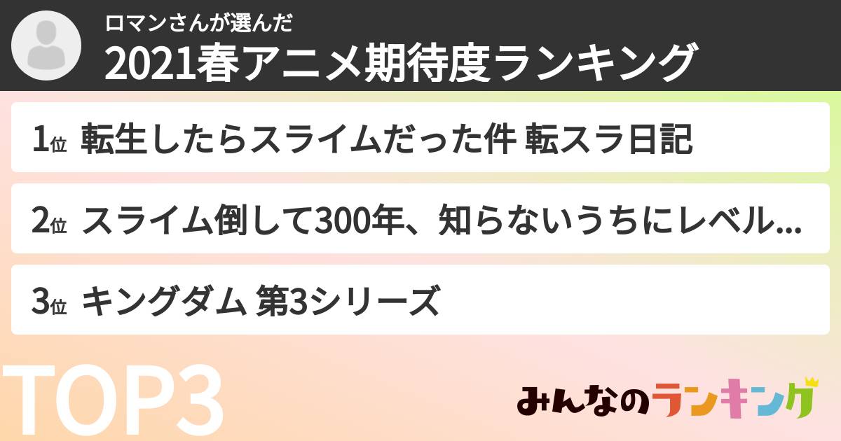 ロマンさんさんの「2021春アニメ期待度ランキング」