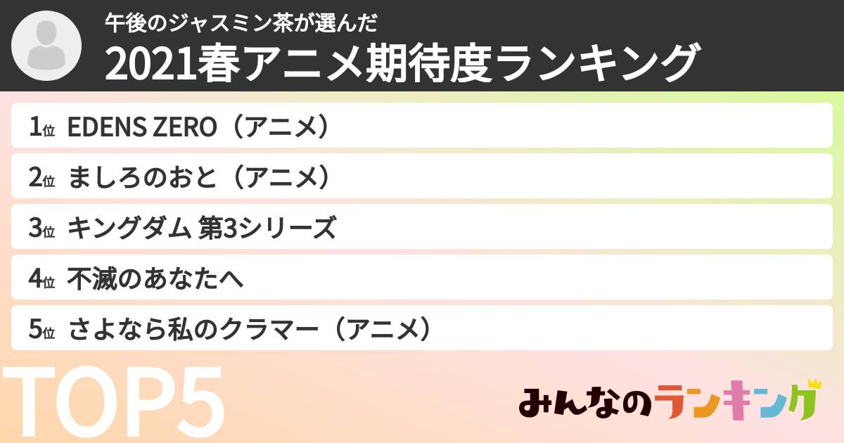 午後のジャスミン茶さんの「2021春アニメ期待度ランキング」