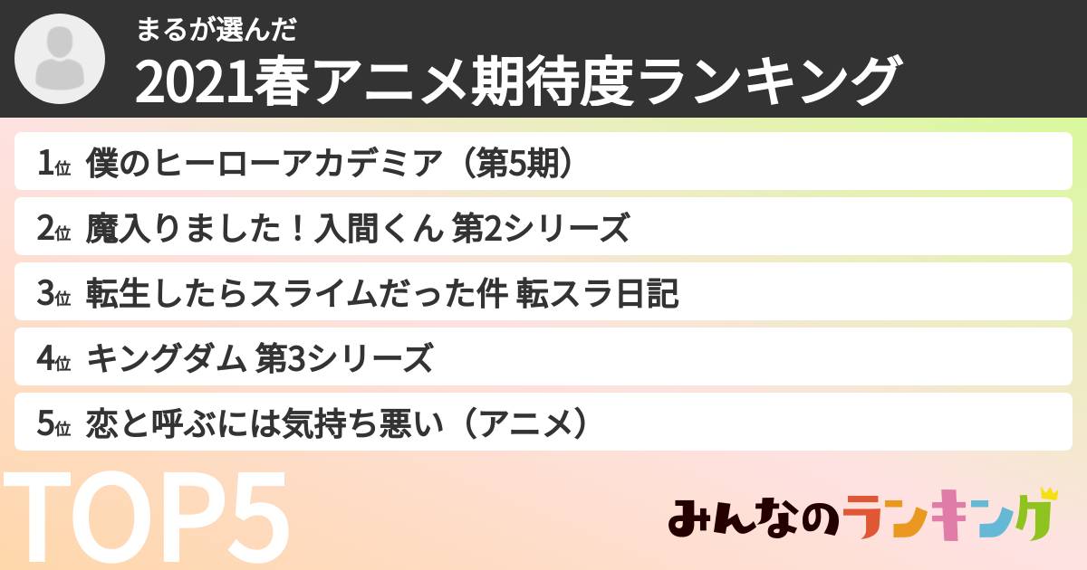 まるさんの「2021春アニメ期待度ランキング」