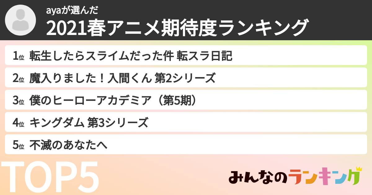 ayaさんの「2021春アニメ期待度ランキング」