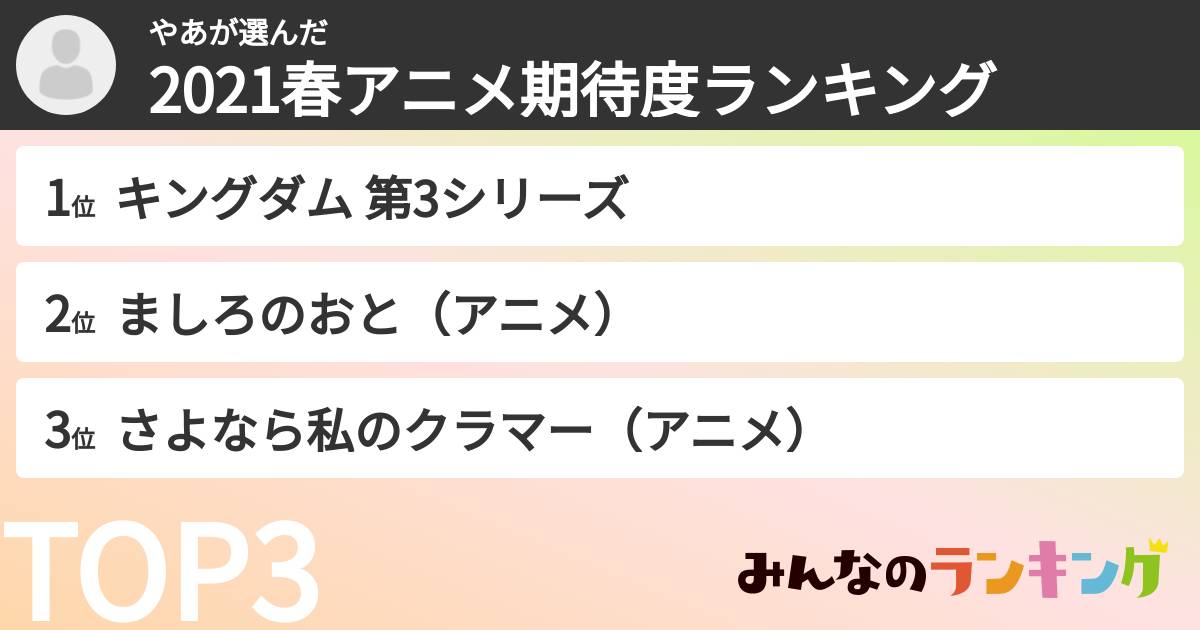 やあさんの「2021春アニメ期待度ランキング」