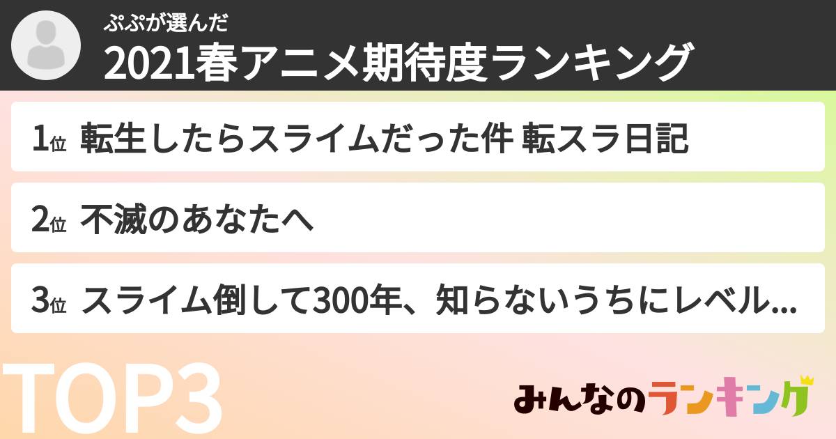 ぷぷさんの「2021春アニメ期待度ランキング」