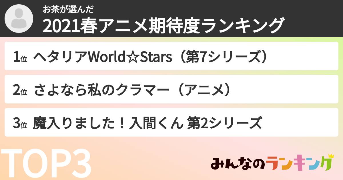 お茶さんの「2021春アニメ期待度ランキング」