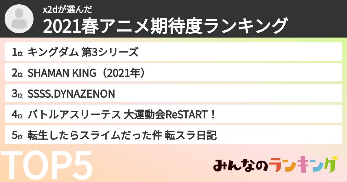 x2dさんの「2021春アニメ期待度ランキング」