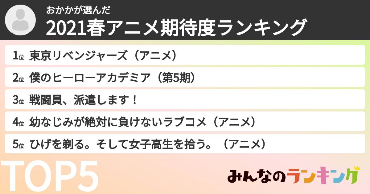 おかかさんの「2021春アニメ期待度ランキング」