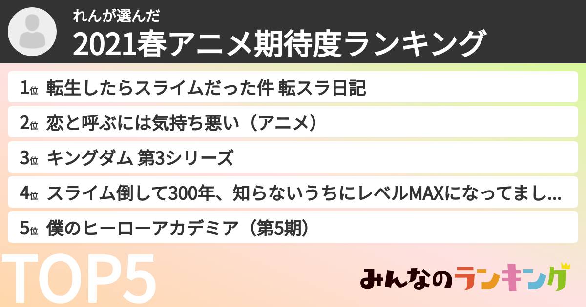れんさんの「2021春アニメ期待度ランキング」