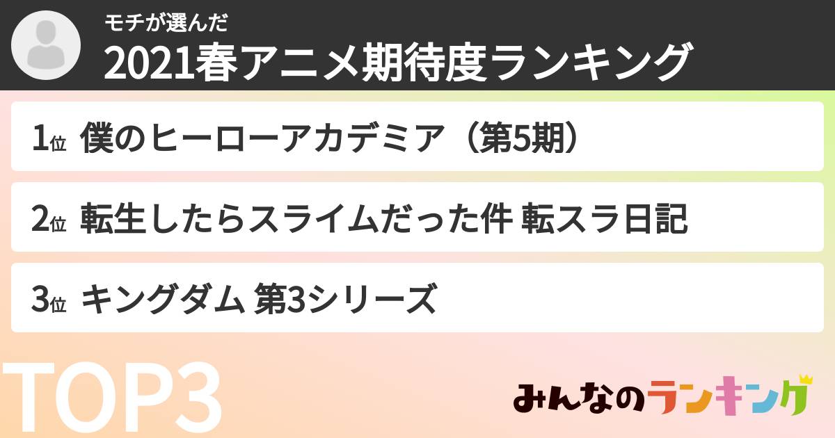 モチさんの「2021春アニメ期待度ランキング」