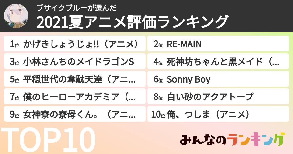 ブサイクブルーさんの「2021夏アニメ評価ランキング」