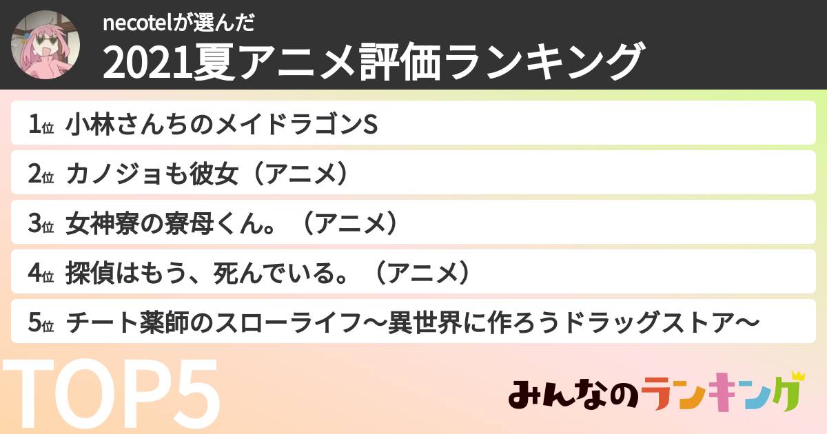necotelさんの「2021夏アニメ評価ランキング」