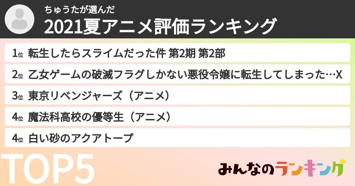 ちゅうたさんの「2021夏アニメ評価ランキング」